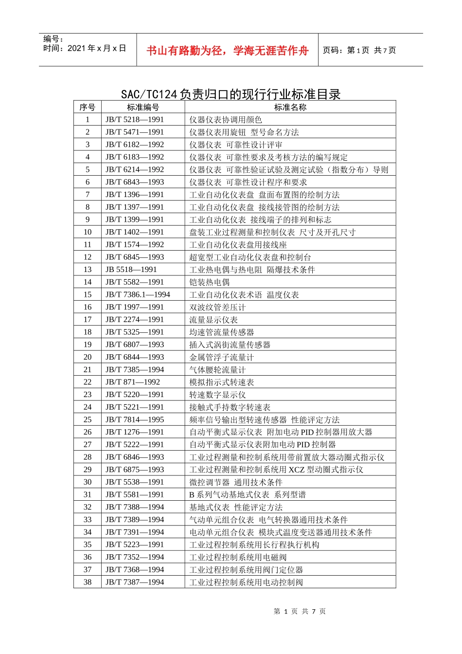 负责归口的现行行业标准目录_第1页