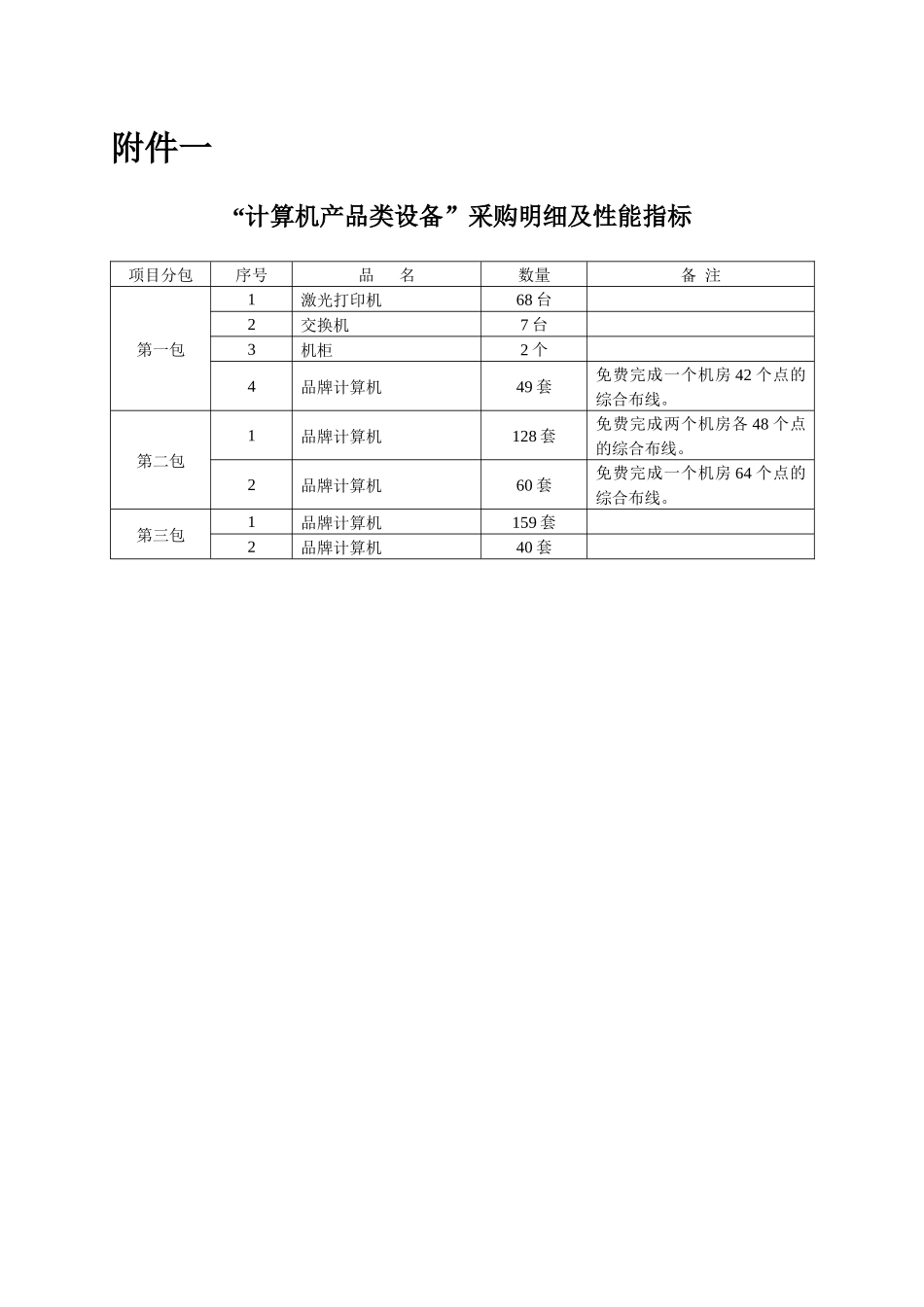 计算机产品类设备采购明细及性能指标_第1页