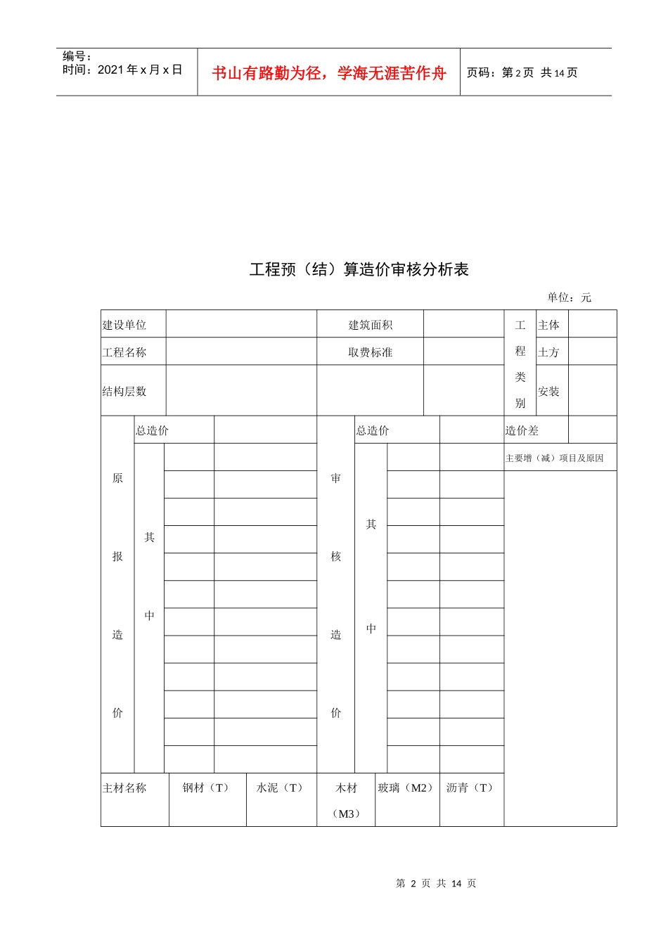 财政投资项目评审操作规程_第2页