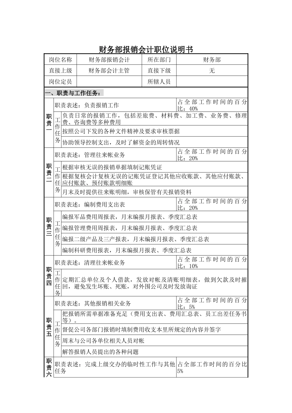 财务报销操作管理制度(doc 18)8_第1页