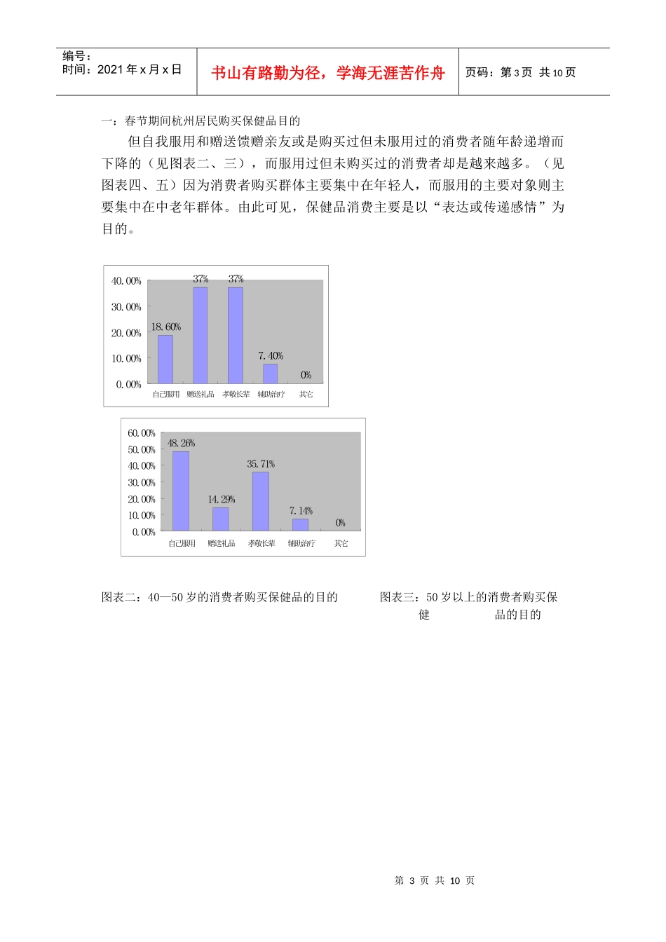 调查报告模版_第3页