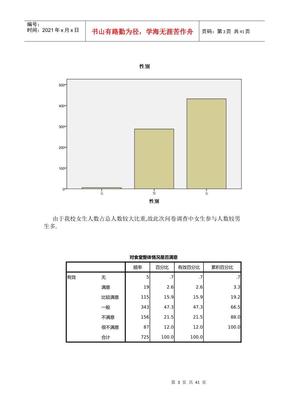 财经政法大学校园环境调查报告_第3页
