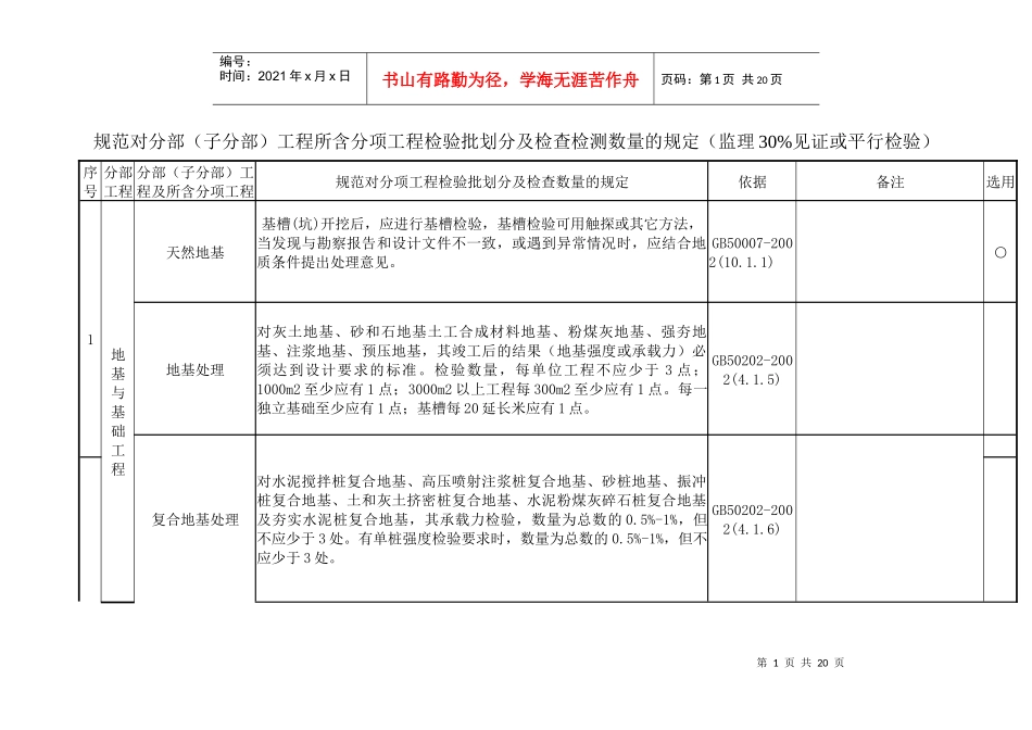 规范对分部(子分部)工程所含分项工程检验批划分及检查检测数量的规定_第1页