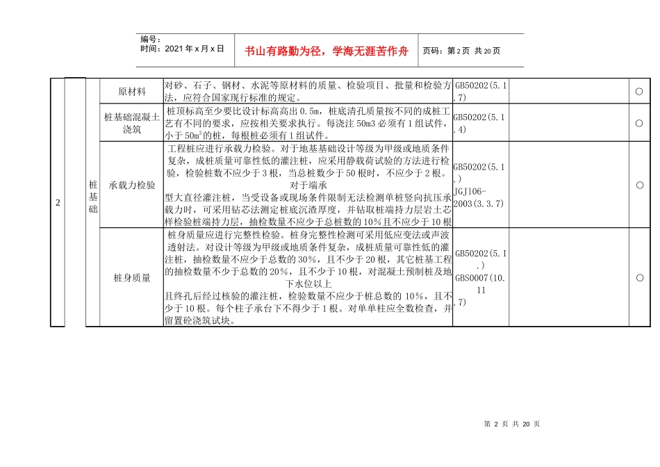 规范对分部(子分部)工程所含分项工程检验批划分及检查检测数量的规定_第2页