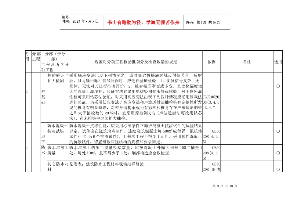 规范对分部(子分部)工程所含分项工程检验批划分及检查检测数量的规定_第3页