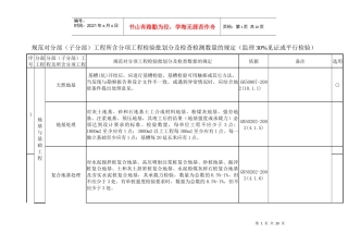 规范对分部(子分部)工程所含分项工程检验批划分及检查检测数量的规定