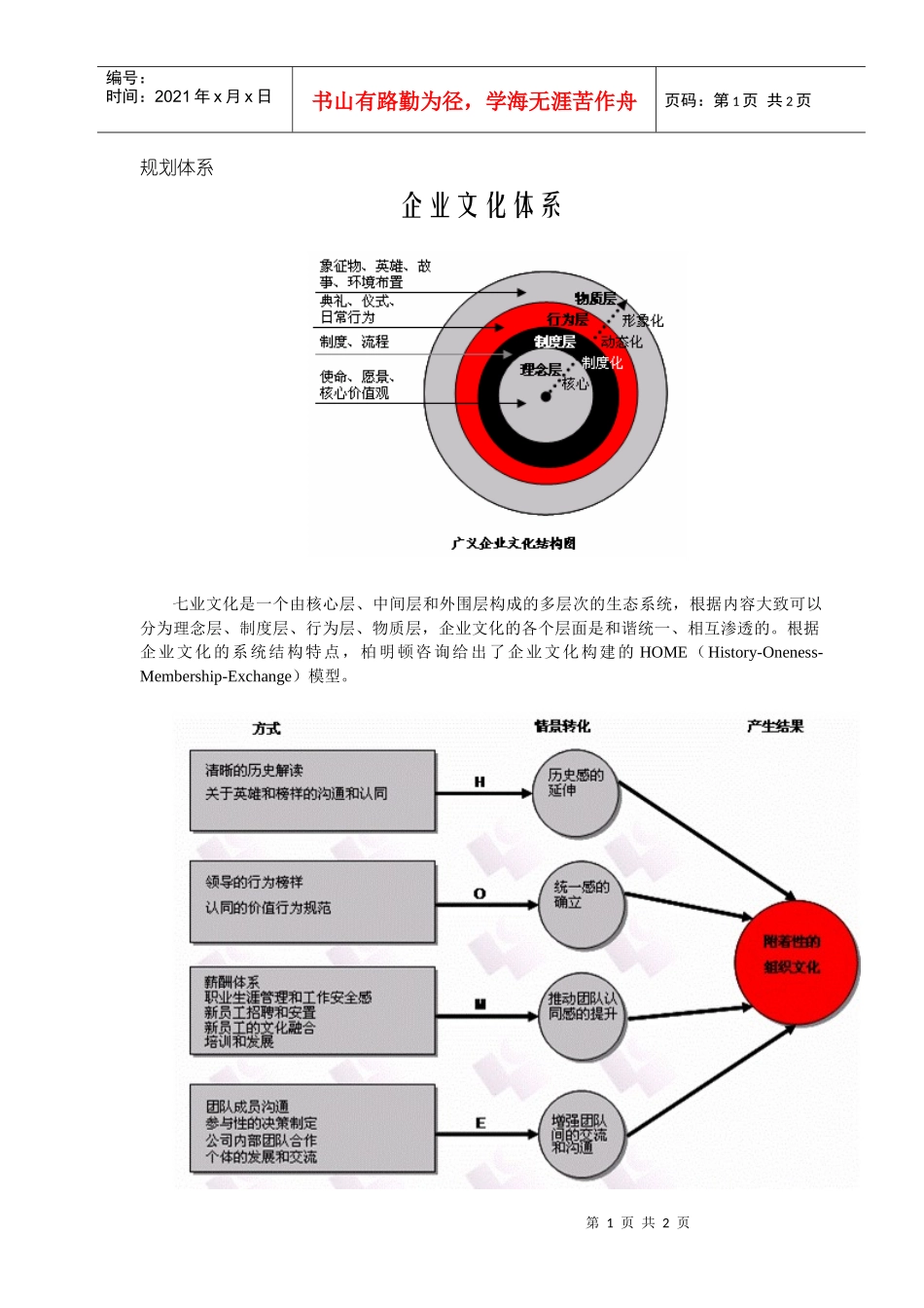 规划体系-企业文化体系_第1页