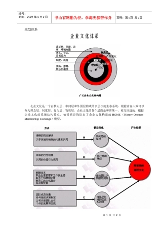 规划体系-企业文化体系