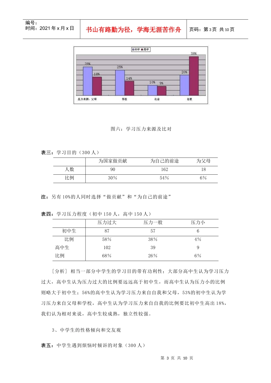 调查报告10622159_第3页