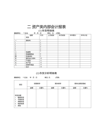 财务管理表格-资产类内部会计