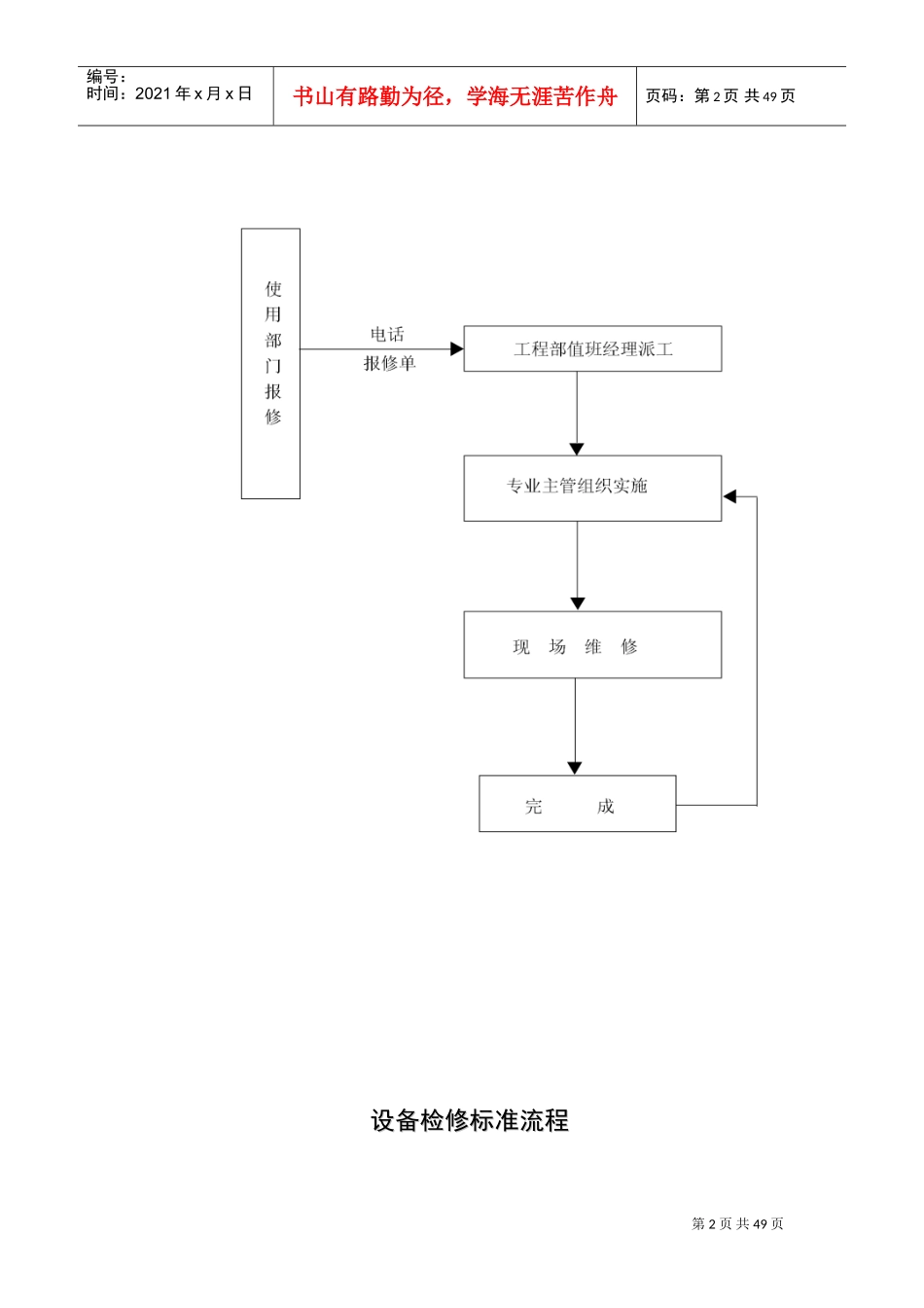 设备日常维护保养标准流程(DOC58页)_第2页