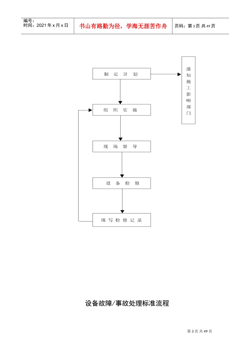 设备日常维护保养标准流程(DOC58页)_第3页