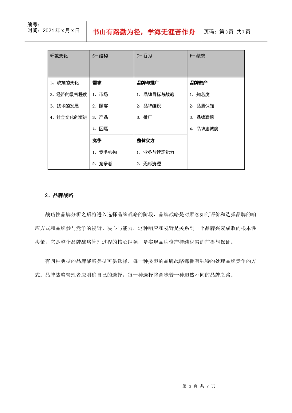 试议SBU品牌战略管理_第3页