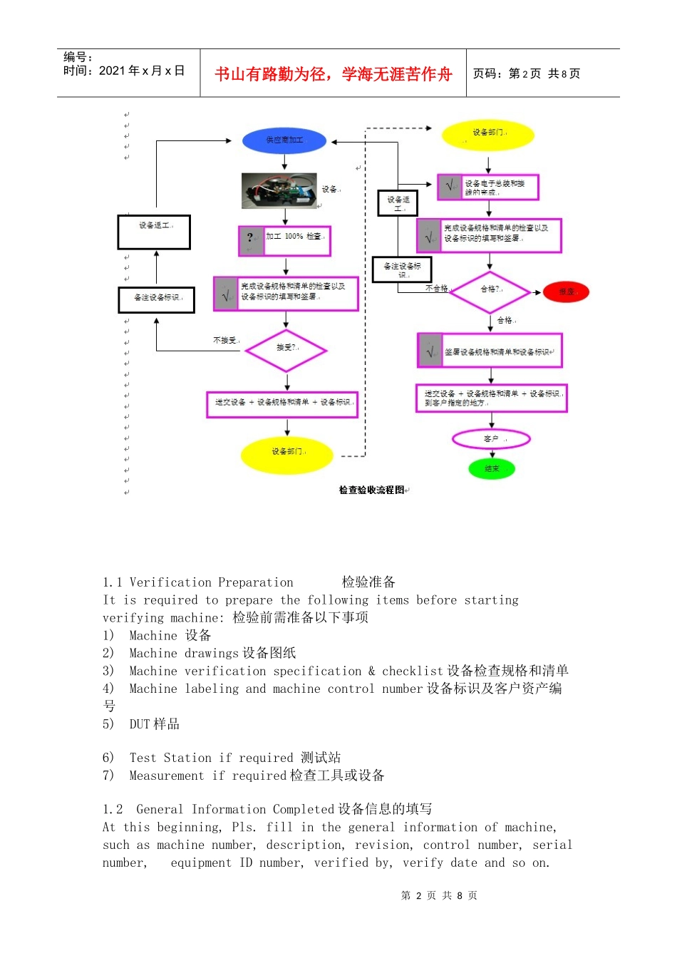 设备验收流程及设备检验规格书_第2页
