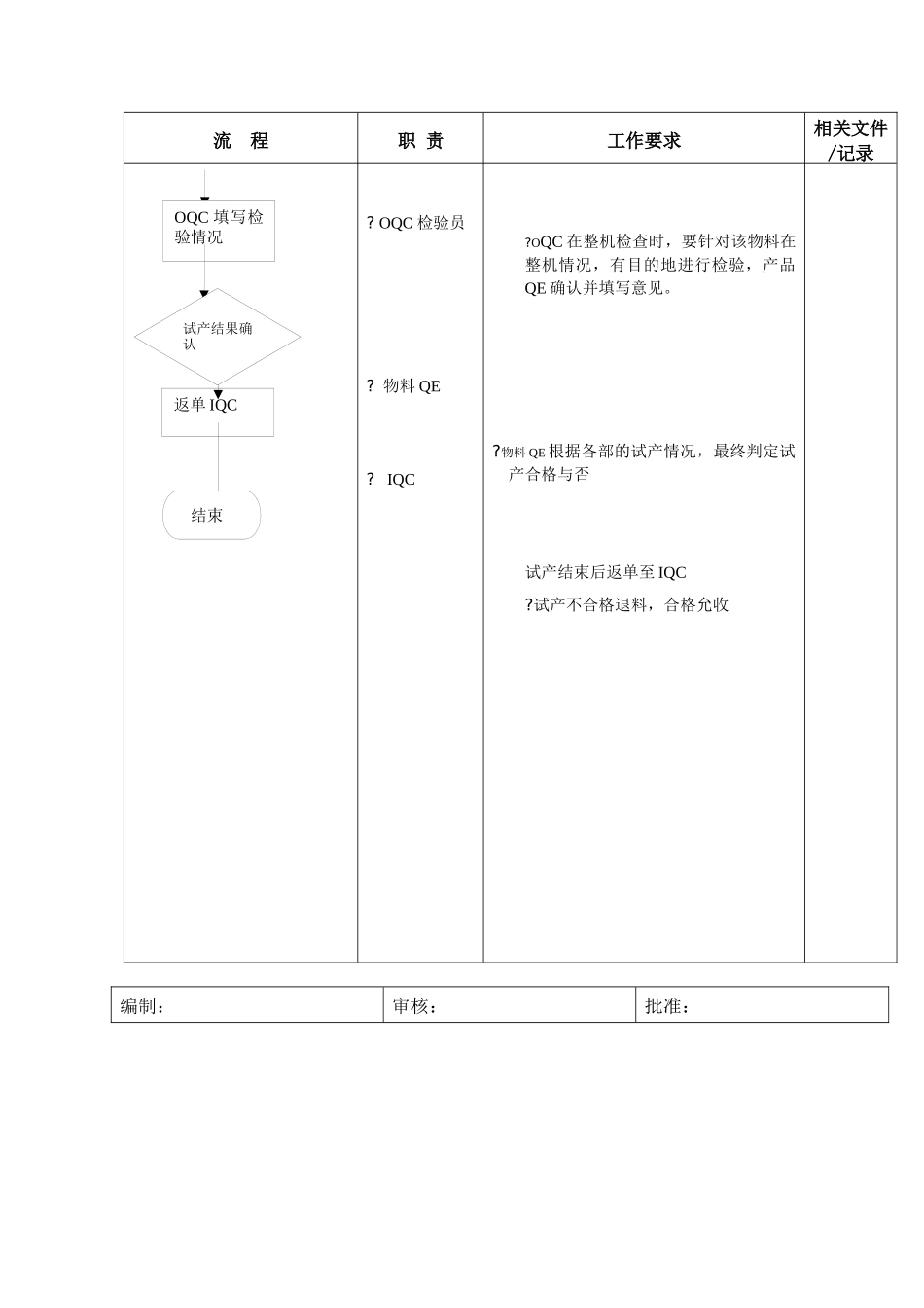 试产物料跟踪流程_第3页