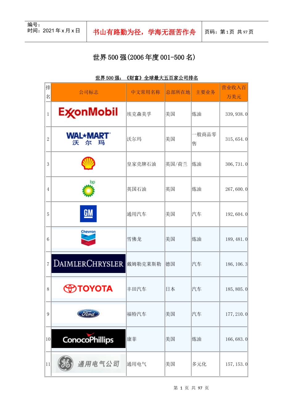 财富杂志全球五百家公司排行_第1页