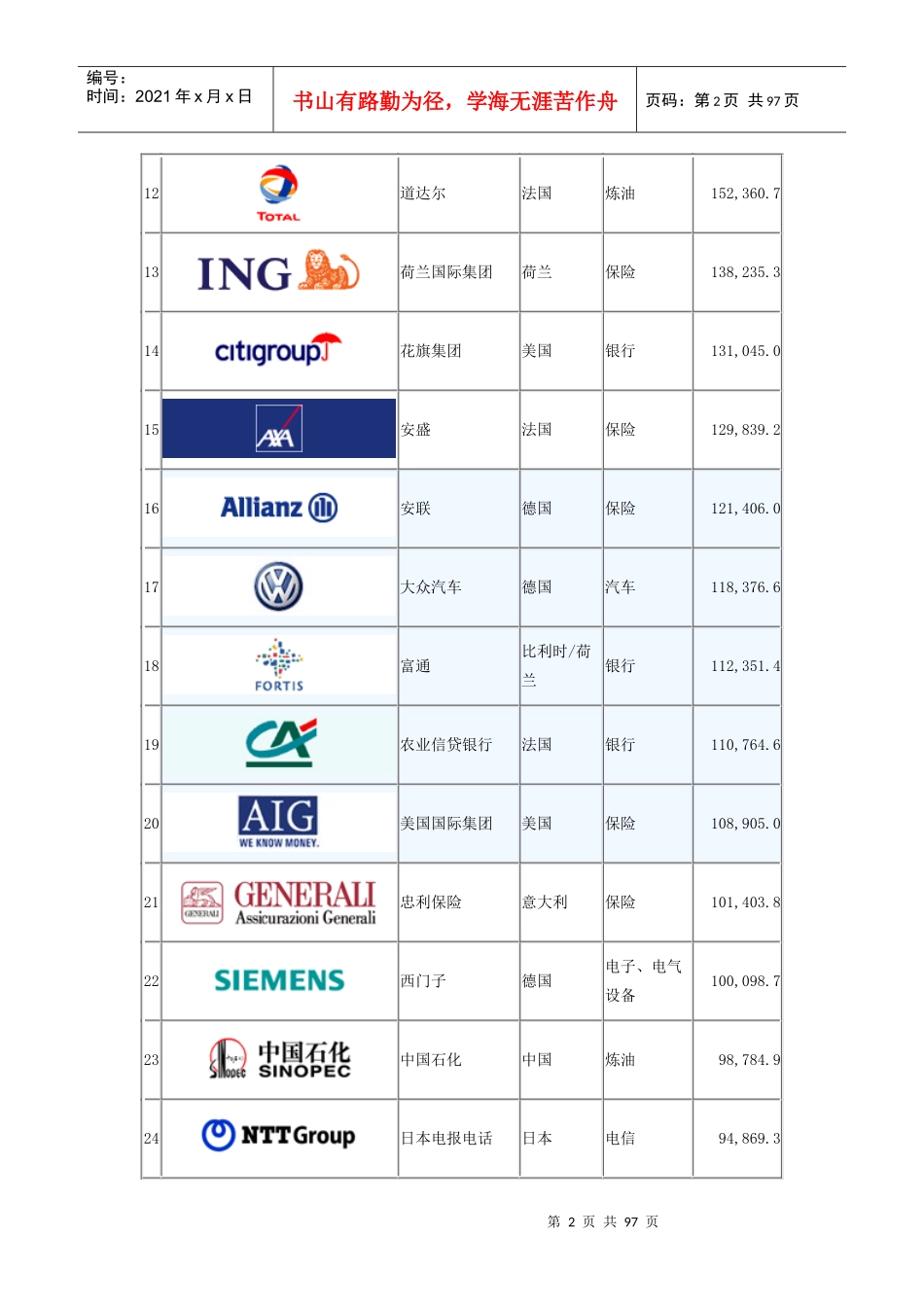 财富杂志全球五百家公司排行_第2页