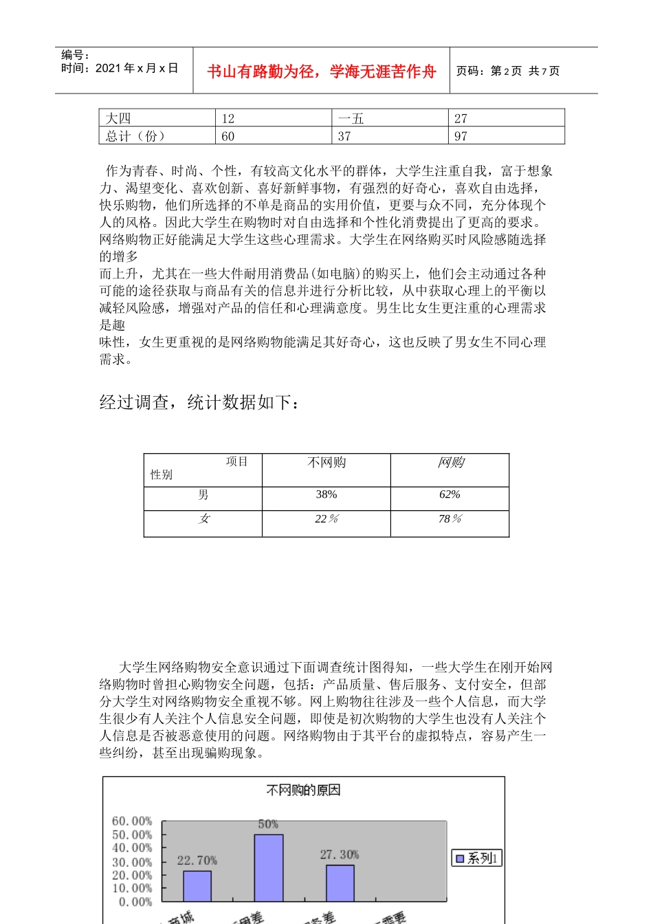 试议大学生网络购物市场调查报告_第2页