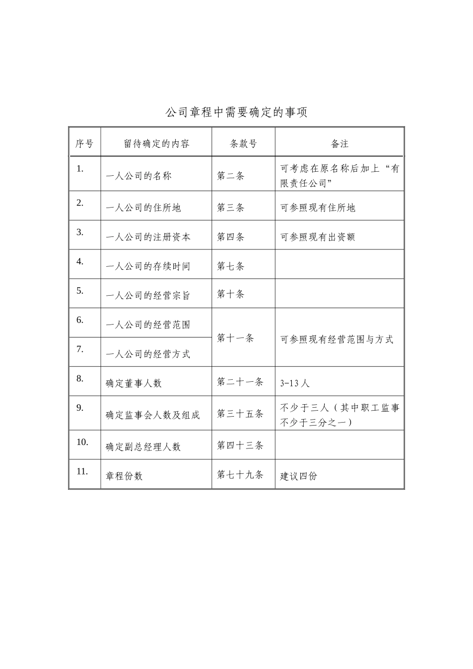 设董事会监事会的公司章程模板_第1页