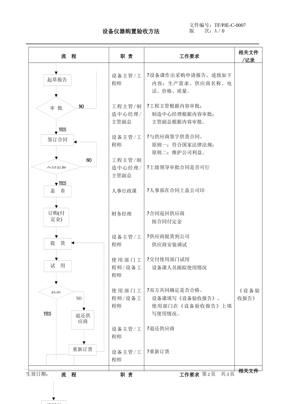 设备仪器及配件购置验收流程_第2页