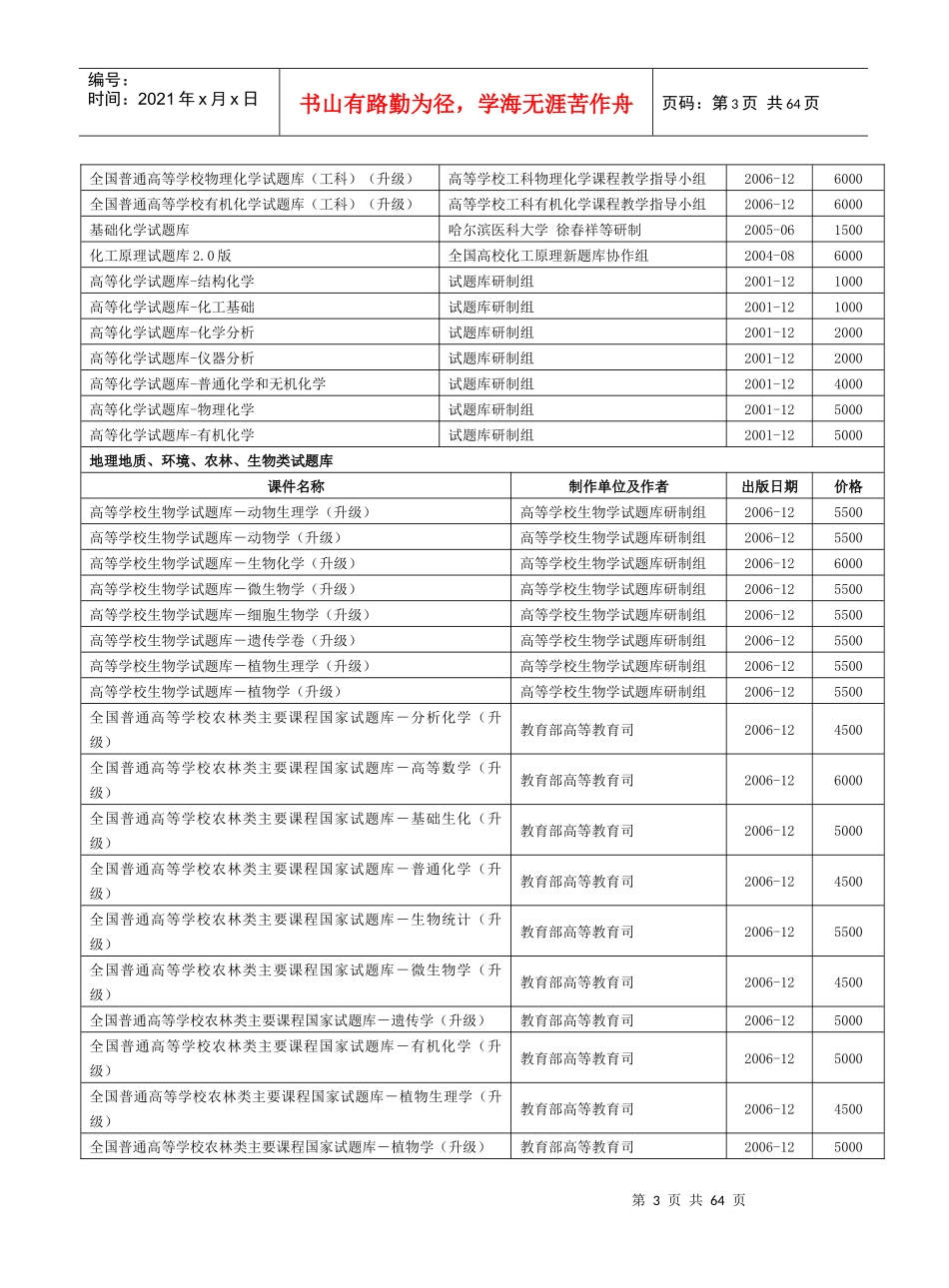 试题库资源目录doc-全球发展学习网络重庆远程学习中心_第3页