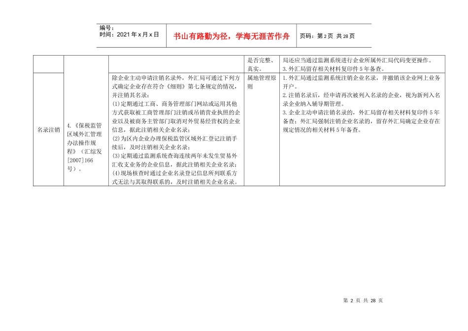 货物贸易外汇管理试点指引操作规程(银行、企业版)_第2页
