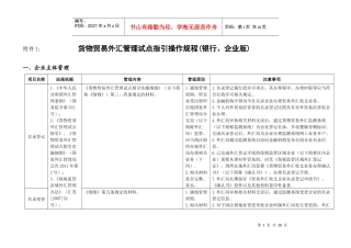 货物贸易外汇管理试点指引操作规程(银行、企业版)