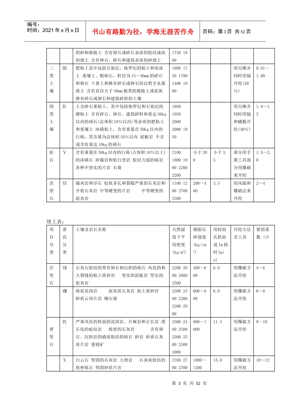 试谈深圳市建筑工程定额计算规范_第3页