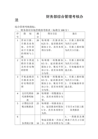 财务部综合管理考核办法