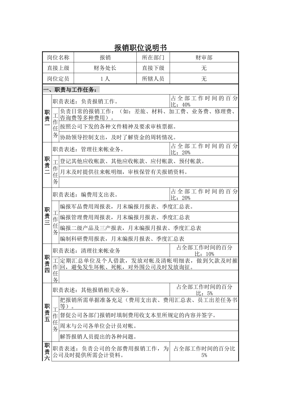 财务报销操作管理制度(doc 18)3_第1页