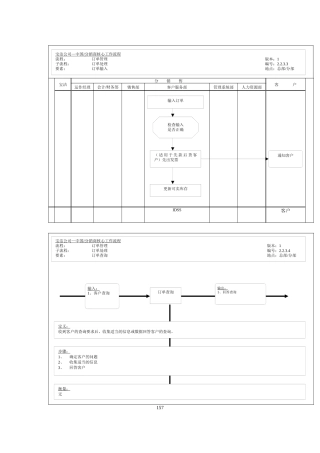 订单管理-订单处理(订单输入)工作流程
