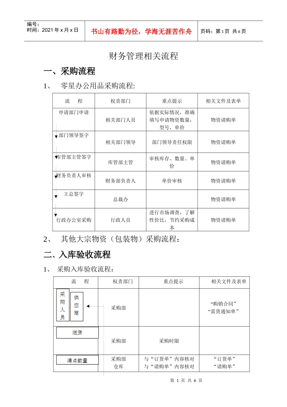 财务管理相关流程_第1页