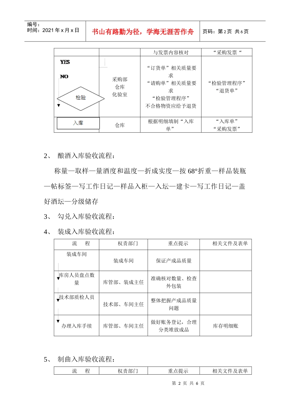 财务管理相关流程_第2页