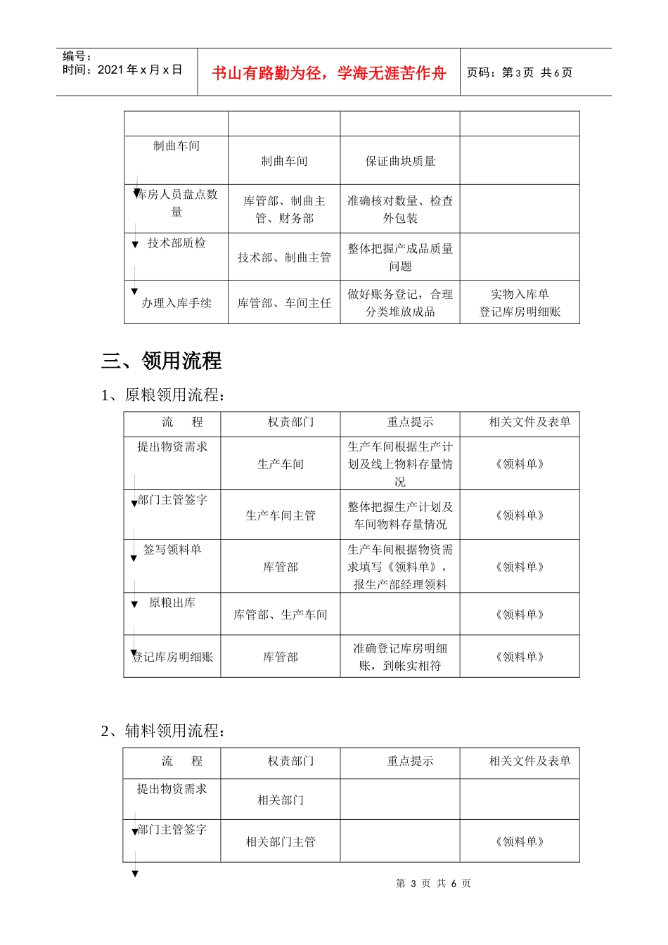 财务管理相关流程_第3页