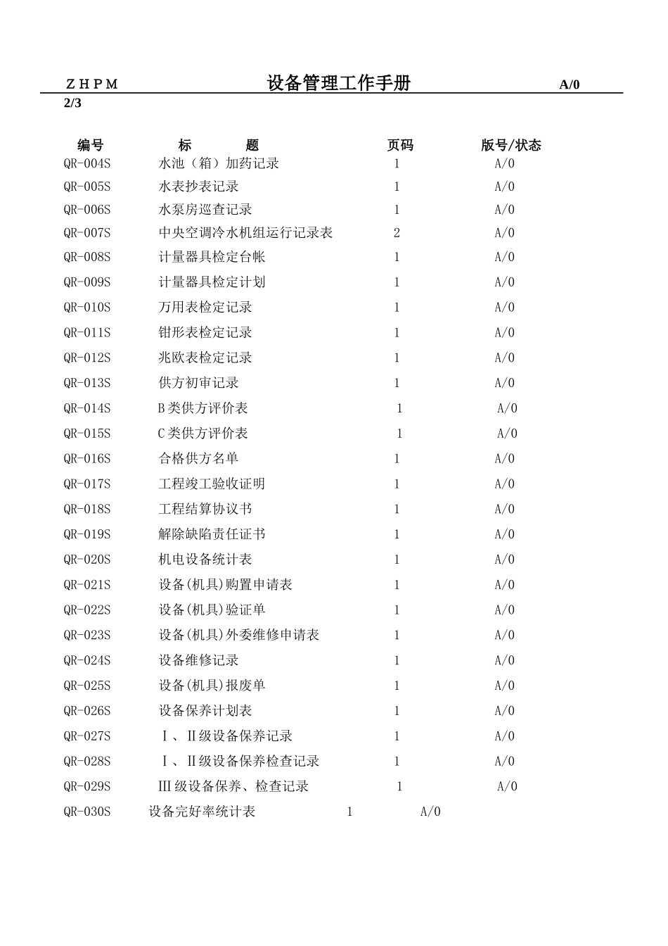 设备管理工作手册_第3页