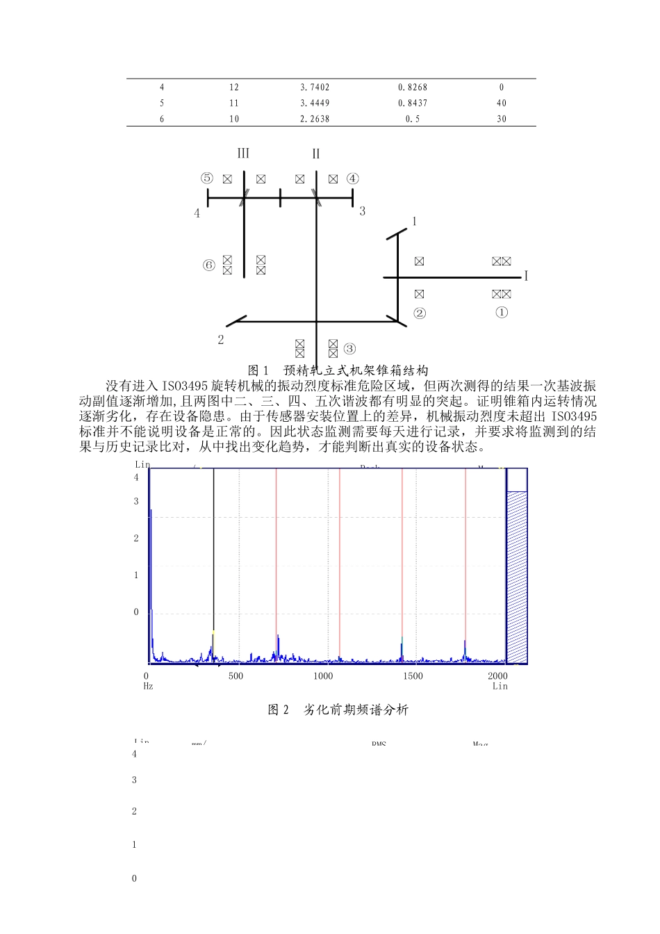 设备状态监测与故障诊断技术的运用_第3页