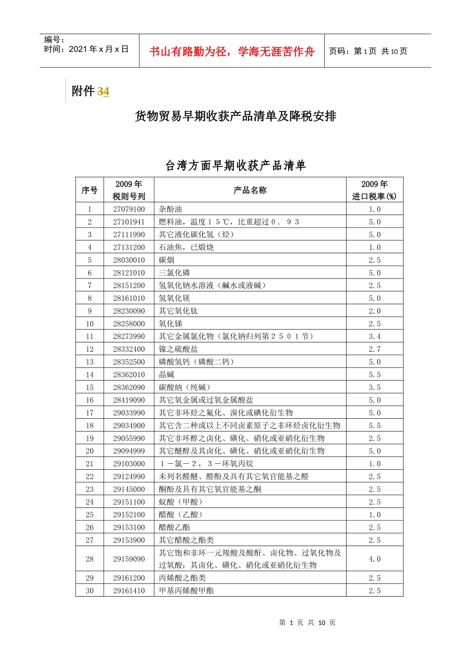 货物贸易早期收获产品清单与降税安排表_第1页