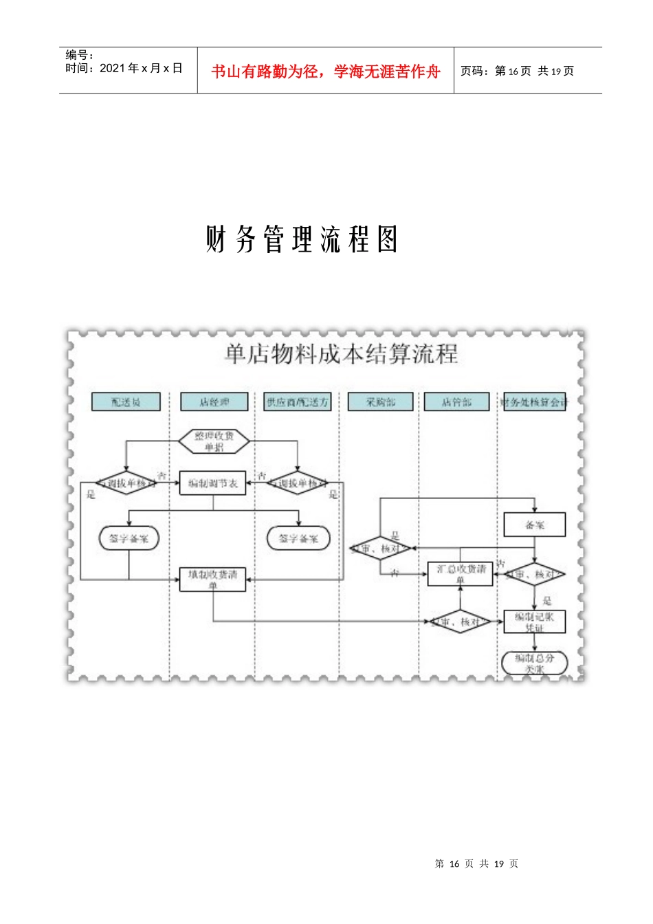 财务管理流程图介绍_第1页