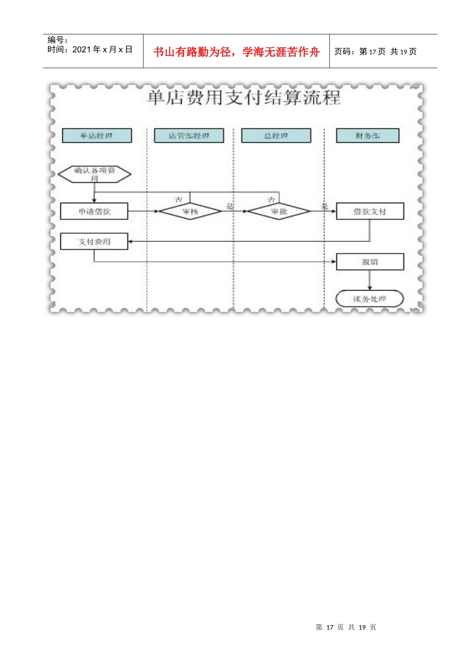 财务管理流程图介绍_第2页