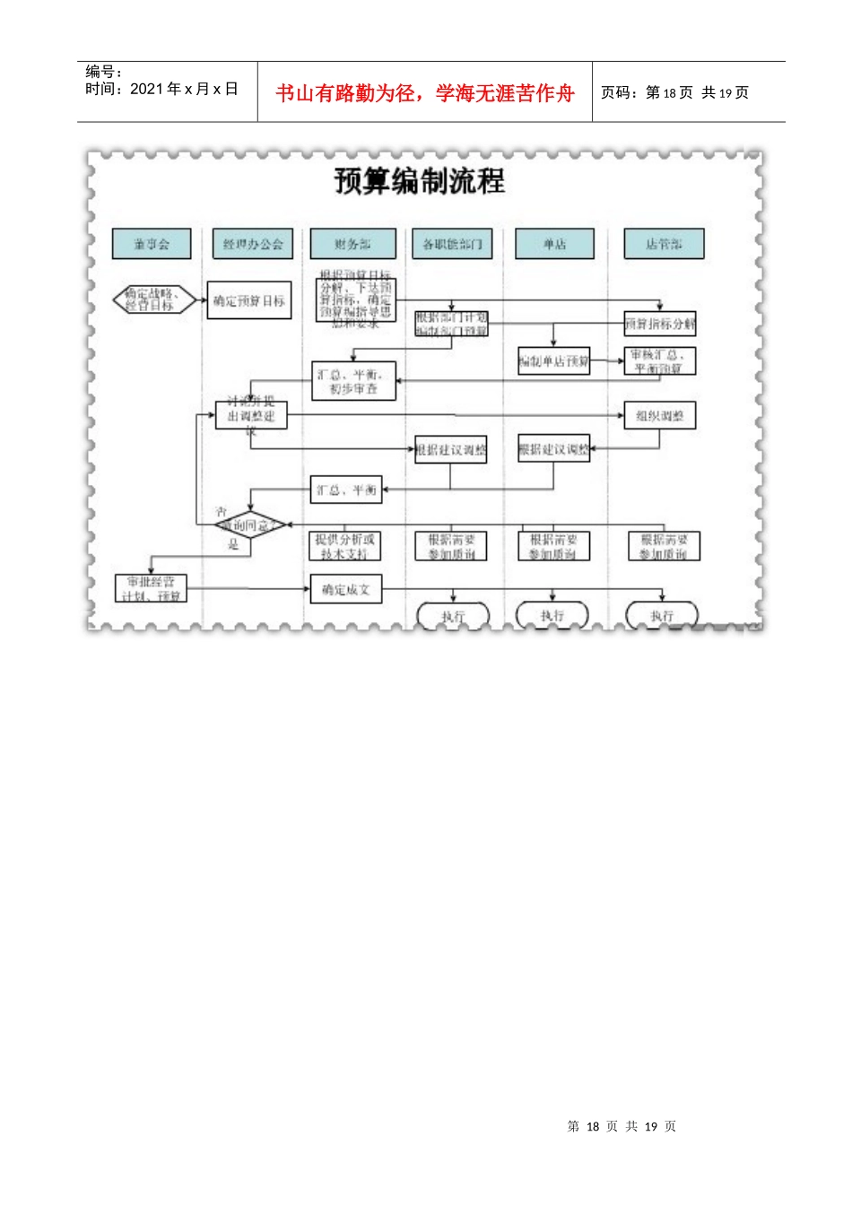 财务管理流程图介绍_第3页