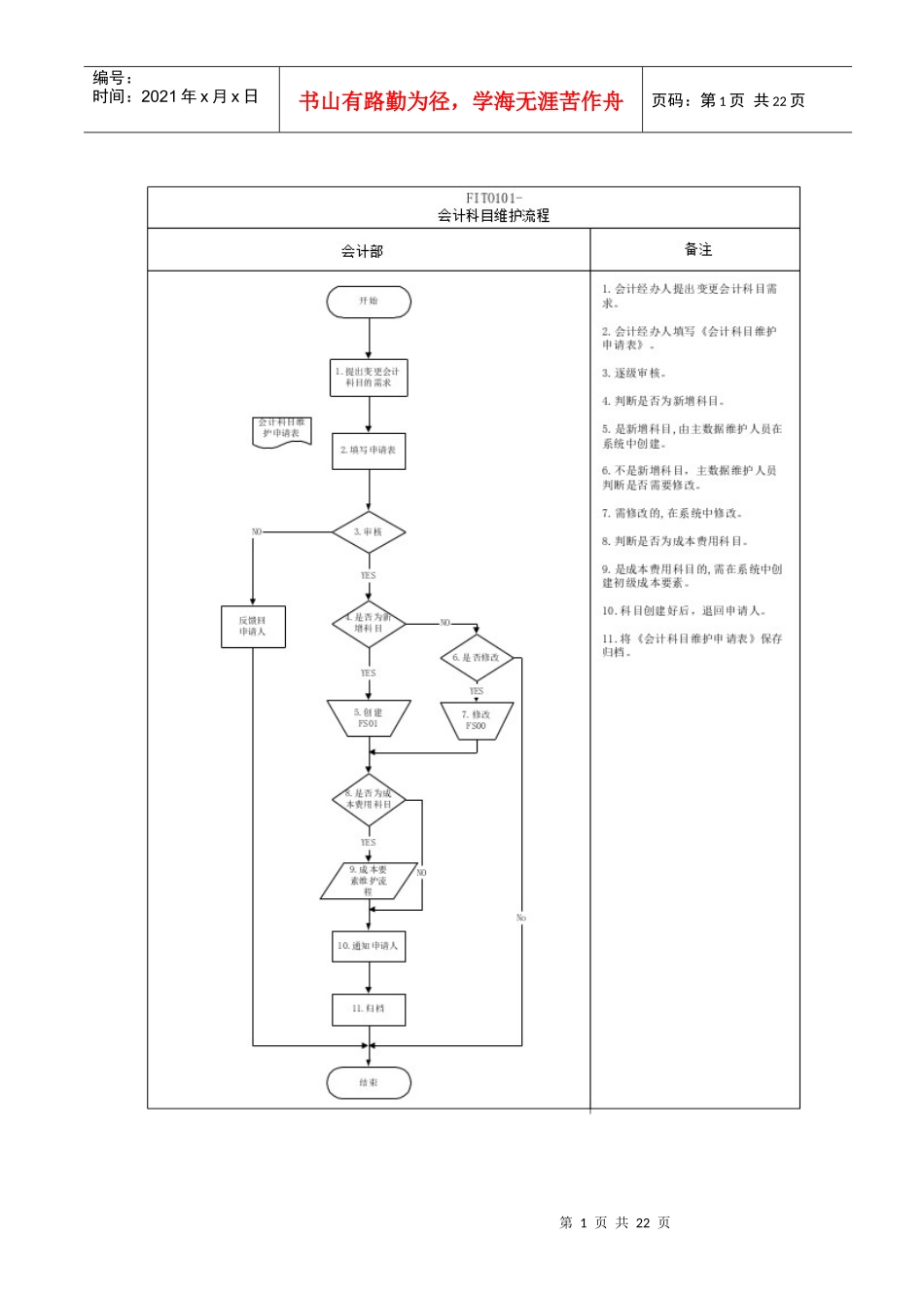 财务会计流程_第1页