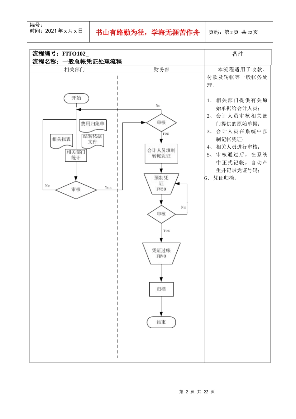 财务会计流程_第2页