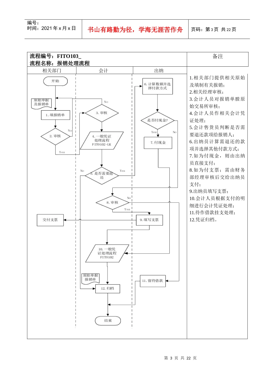 财务会计流程_第3页