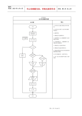 财务会计流程