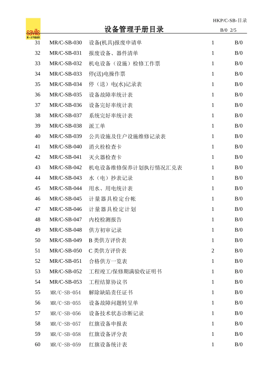 设备管理工作手册表格_第2页