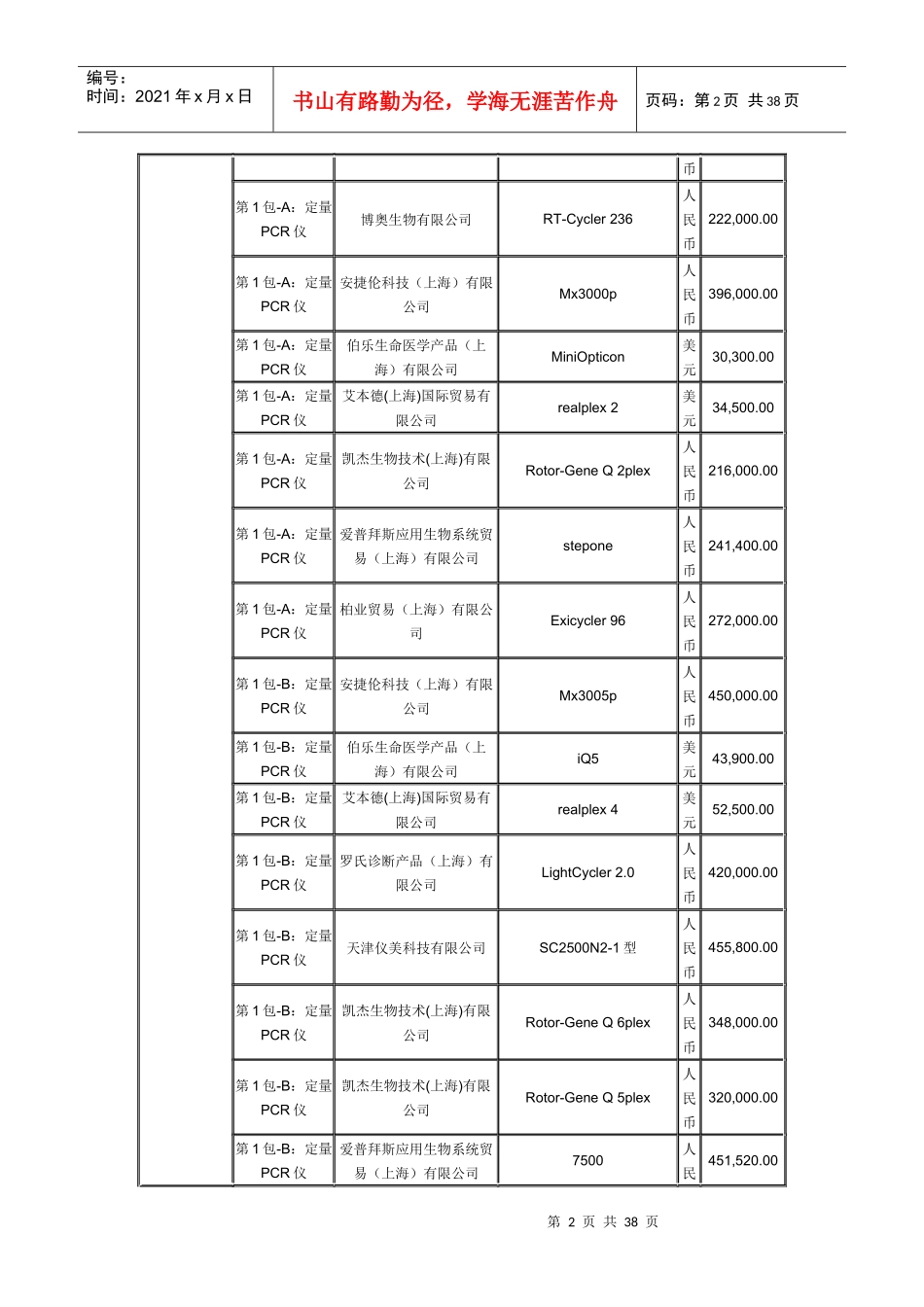 质检总局XXXX年专用仪器采购揭晓 536种产品入围_第2页