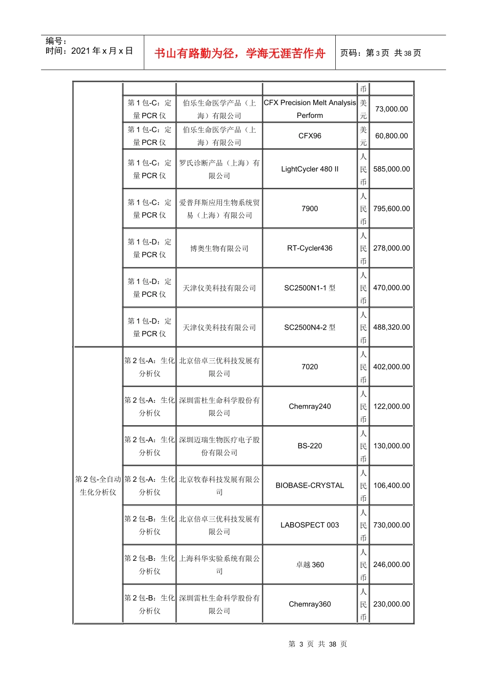质检总局XXXX年专用仪器采购揭晓 536种产品入围_第3页