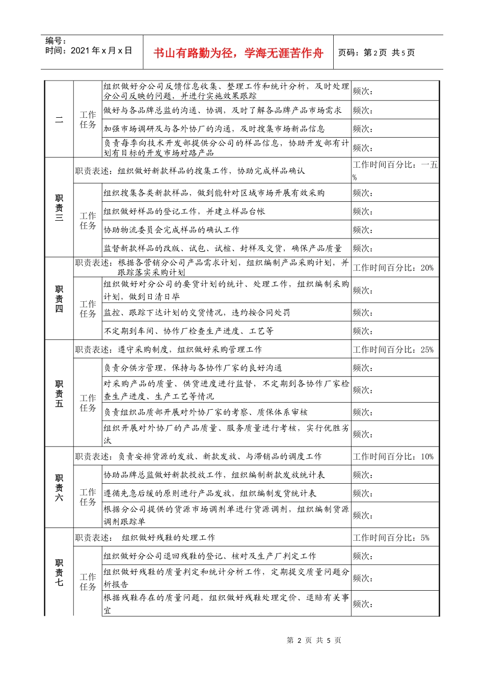 计划采购科经理职务说明书_第2页