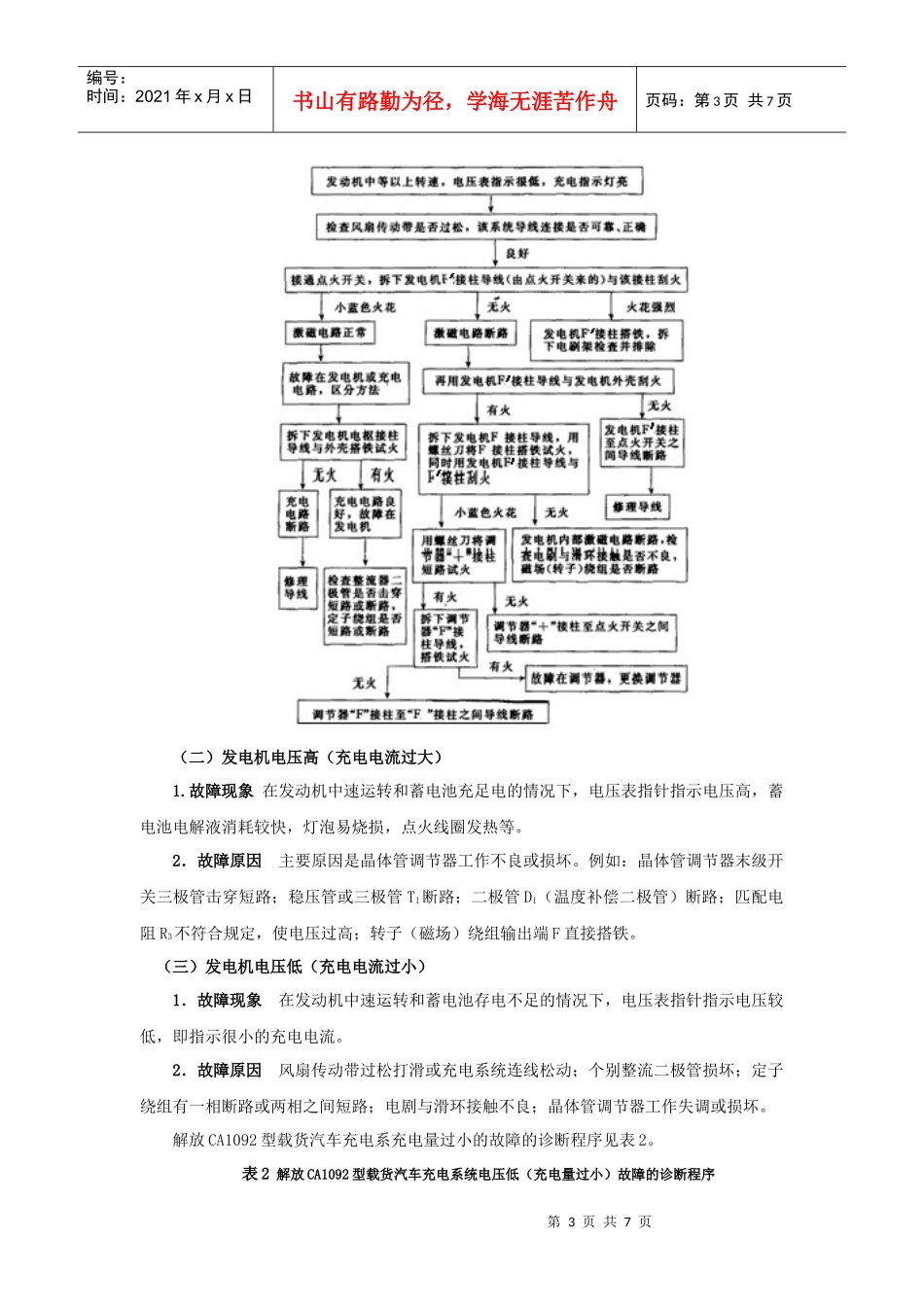 解放CA1092型货车充电系故障诊断实例-2181981_第3页