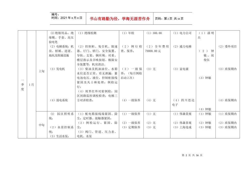 设备维护保养年度计划表汇编_第2页